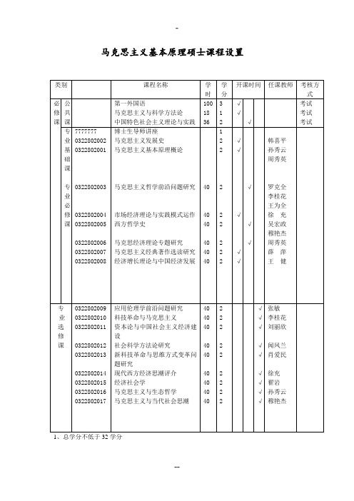 马克思主义基本原理硕士课程设置