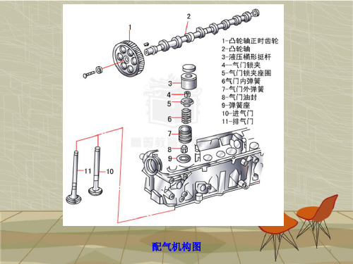 气门组,气门传动组