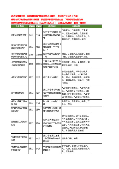 新版全国门窗模具工商企业公司商家名录名单联系方式大全40家