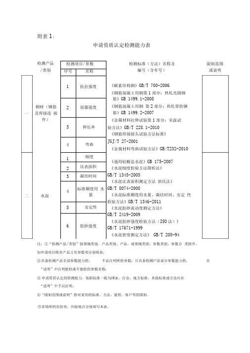 检测能力范围