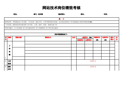 网站技术岗位绩效考核