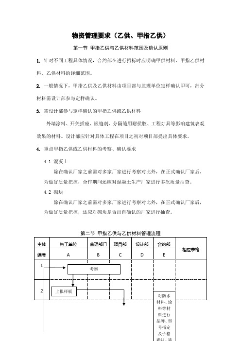 物资管理要求(乙供、甲指乙供)