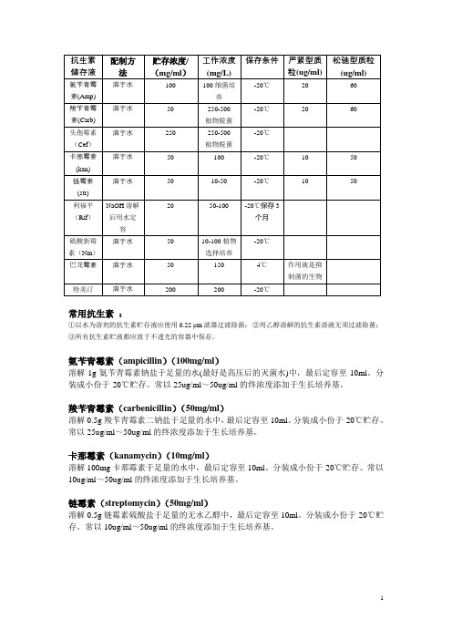 抗生素配置及工作浓度