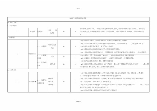 输变电工程固有风险汇总清册全(20200612084749)