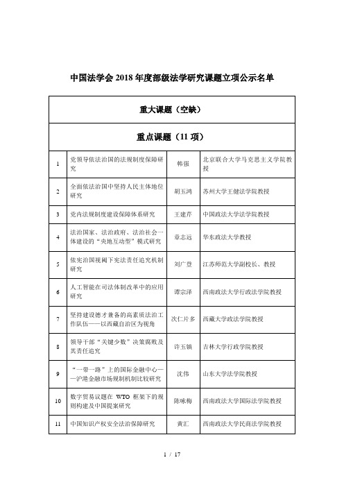 中国法学会2018年度部级法学研究课题立项公示名单