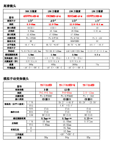 宾得镜头参数