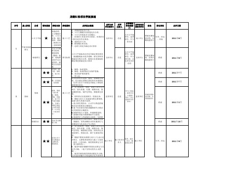 龙湖江体项目样板规划