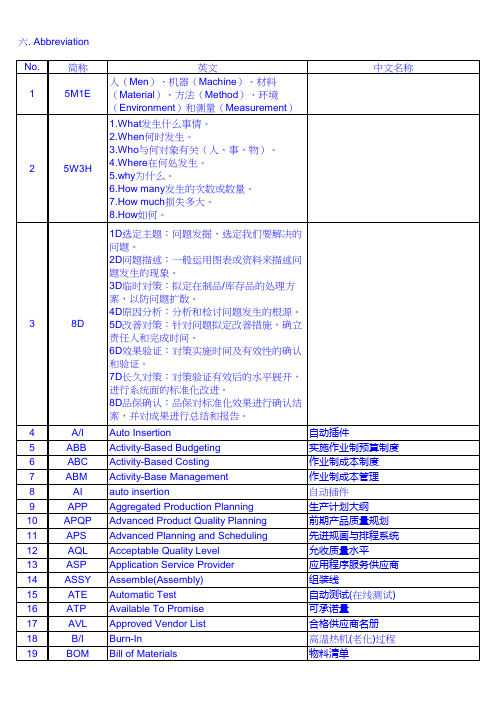 常用专业词汇集锦