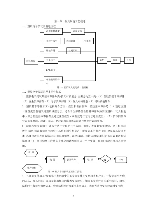 塑胶玩具生产工艺要点