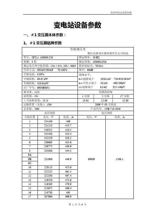 变电所报参数样板