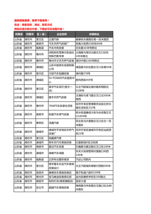 新版山东省潍坊市汽车改装企业公司商家户名录单联系方式地址大全145家