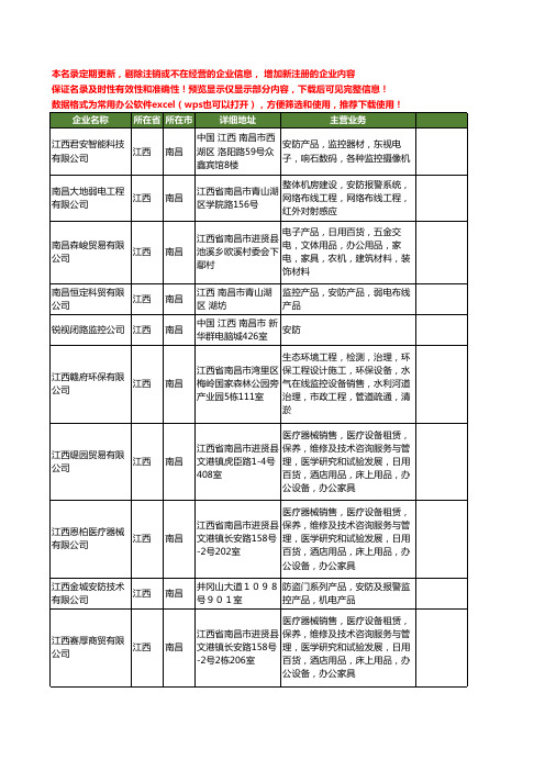 新版江西省安防监控工商企业公司商家名录名单联系方式大全189家