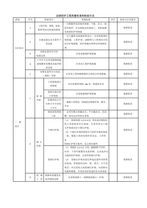 边坡防护工程质量标准和检验方法