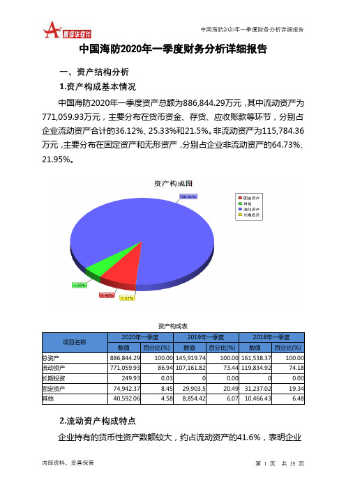 中国海防2020年一季度财务分析详细报告