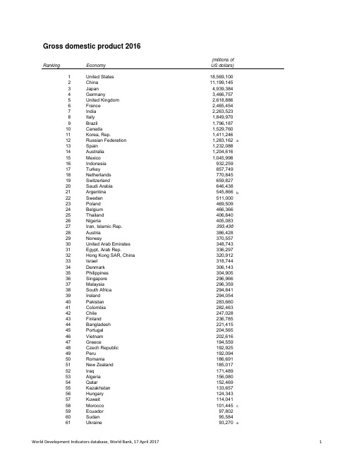 2016年世界gdp排名