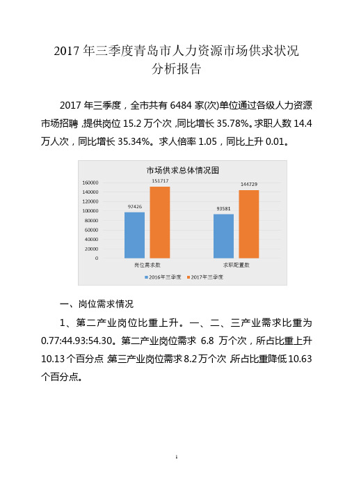 2017年三季度青岛人力资源场供求状况分析报告