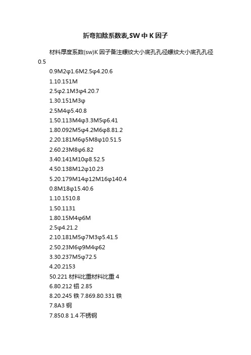 折弯扣除系数表,SW中K因子