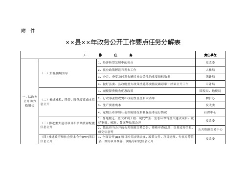 政务公开工作要点任务分解表