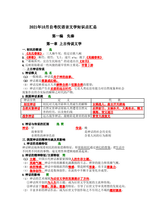 2021年10月自考汉语言文学知识点汇总