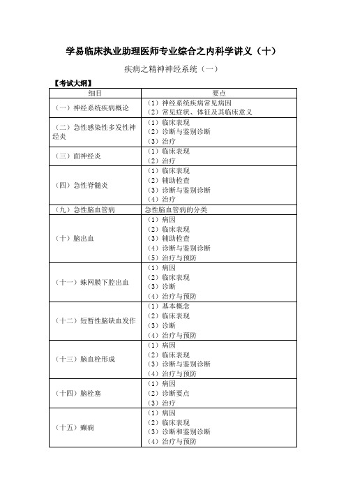 临床执业助理医师专业综合之精神神经系统讲义