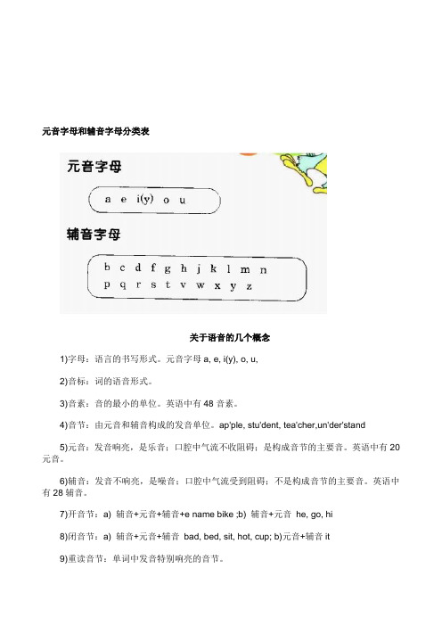 整理[英语学习]元音字母和辅音字母分类表[1]