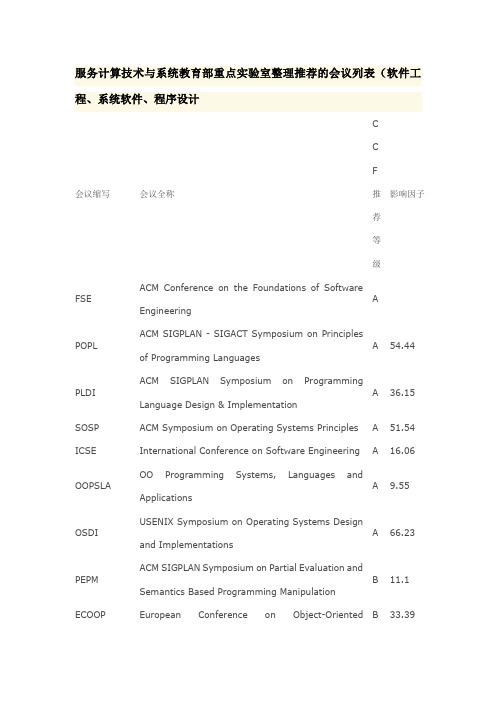 计算机国际顶级会议列表及其影响因子