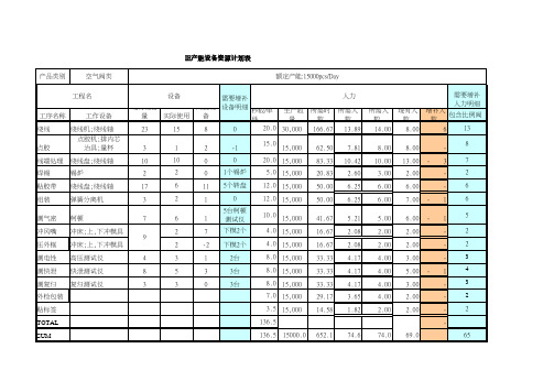 IE产能设备资源计划表