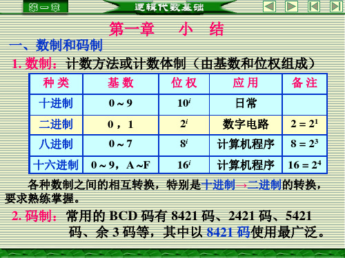 逻辑代数基础知识小结