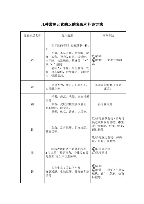 几种常见元素缺乏的表现和补充方法