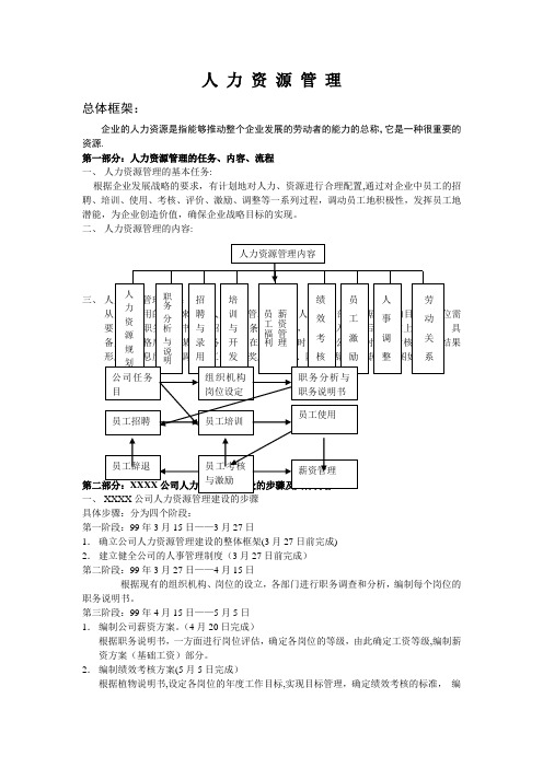 人力资源管理全套详解