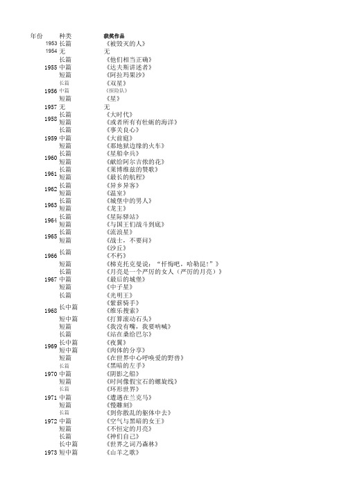 1953至2015雨果奖书单