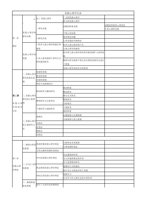 发展心理学目录