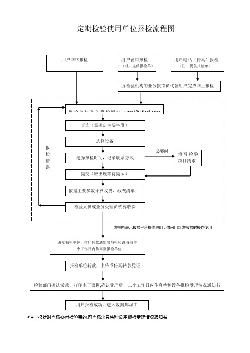 福建特种设备监督检验中心站程序文件-福建特种设备检验研究院