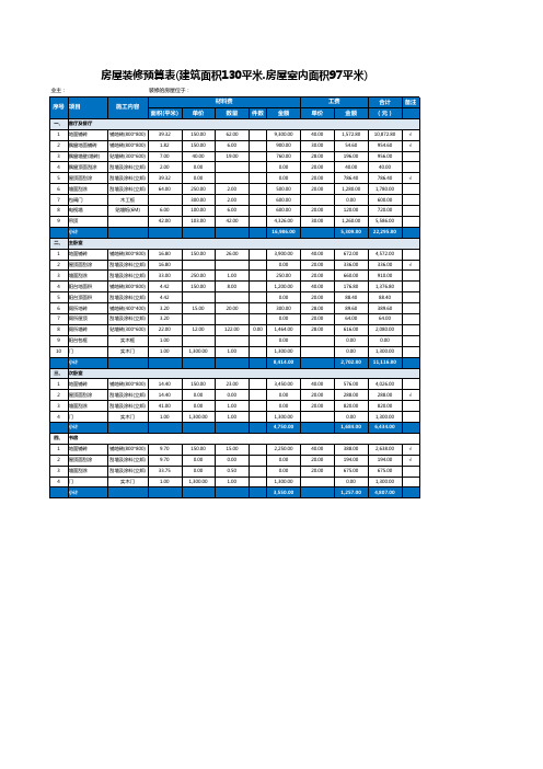 最全房屋装修预算表模板(完整版本)