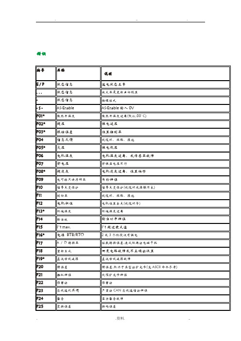 科尔摩根伺服报警代码中文