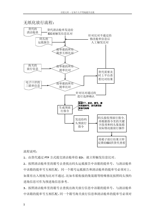 宁波港区无纸放行