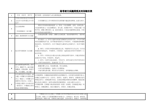 高考语文试题类型及双向细目表