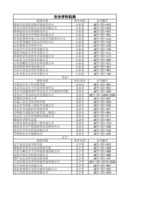 安全评价单位名单