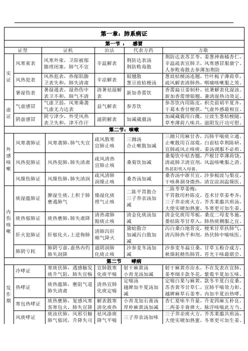 中内方方歌解资料