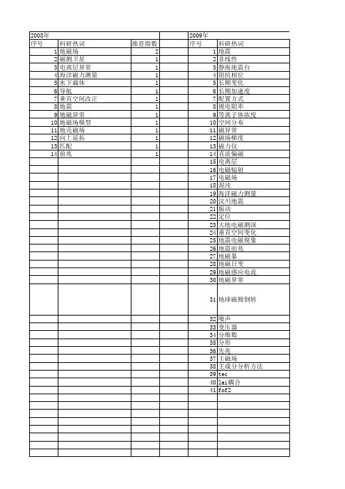 【国家自然科学基金】_地磁异常_基金支持热词逐年推荐_【万方软件创新助手】_20140731