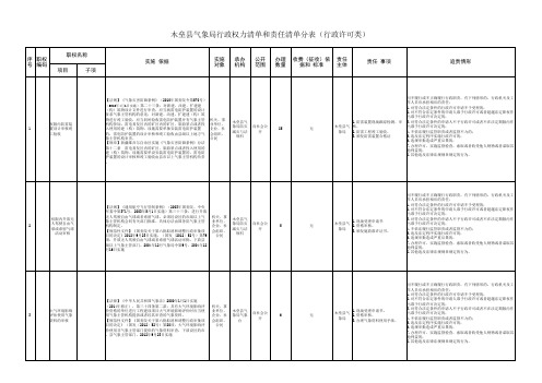 部门行政职权清理汇总表001