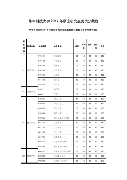 华中科技大学2014年硕士研究生复试分数线