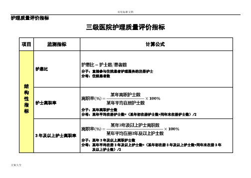 三级医院护理敏感指标解读汇报