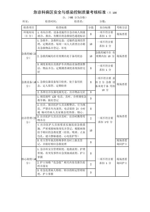 急诊科病区安全与感染控制质量考核标准