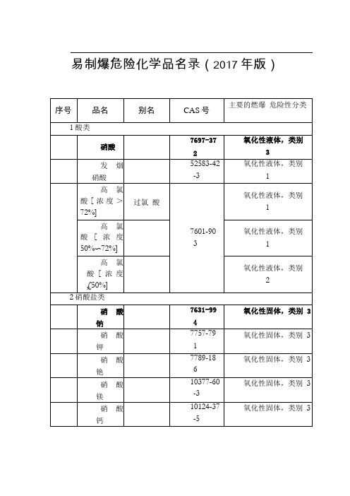 易制毒易制爆化学品2017版