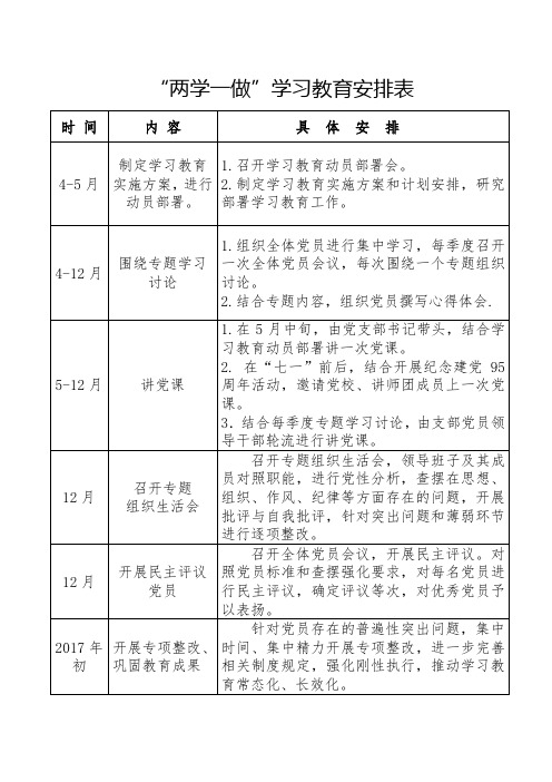 “两学一做”学习教育安排表