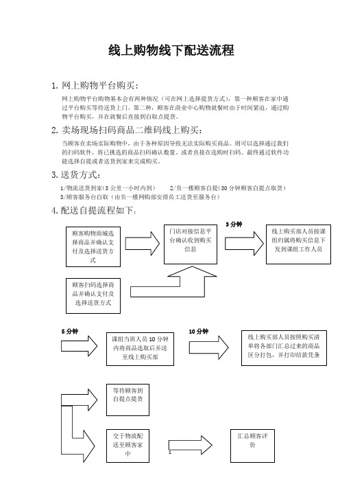 线上购物线下配货流程