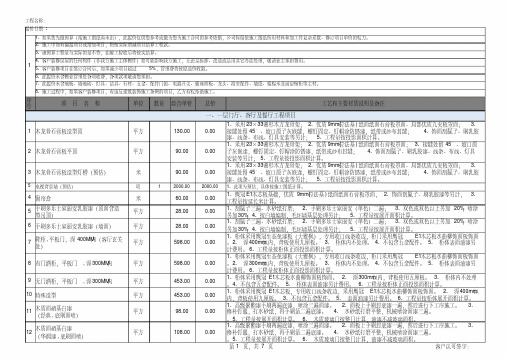 Excel模板：家庭房屋装潢装饰半包预算