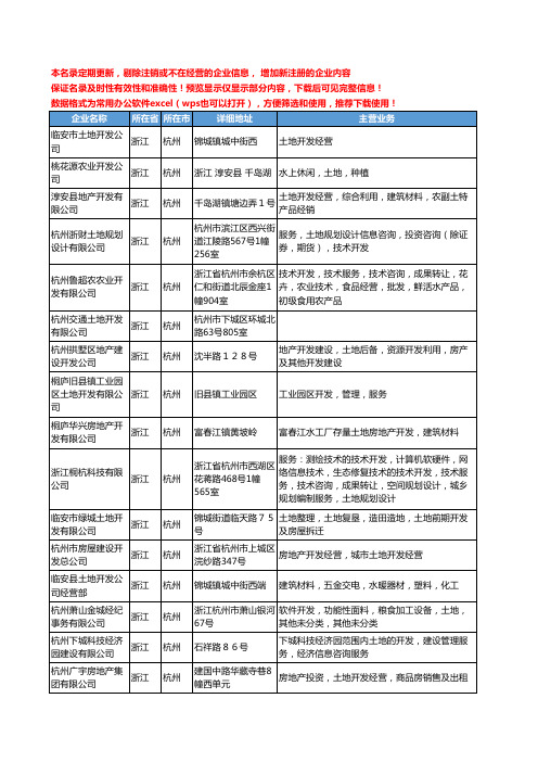 新版浙江省杭州土地开发工商企业公司商家名录名单联系方式大全47家