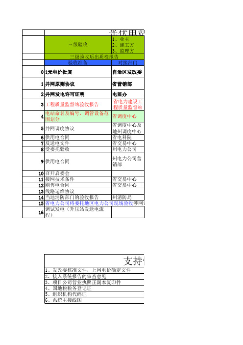 光伏电站并网手续流程